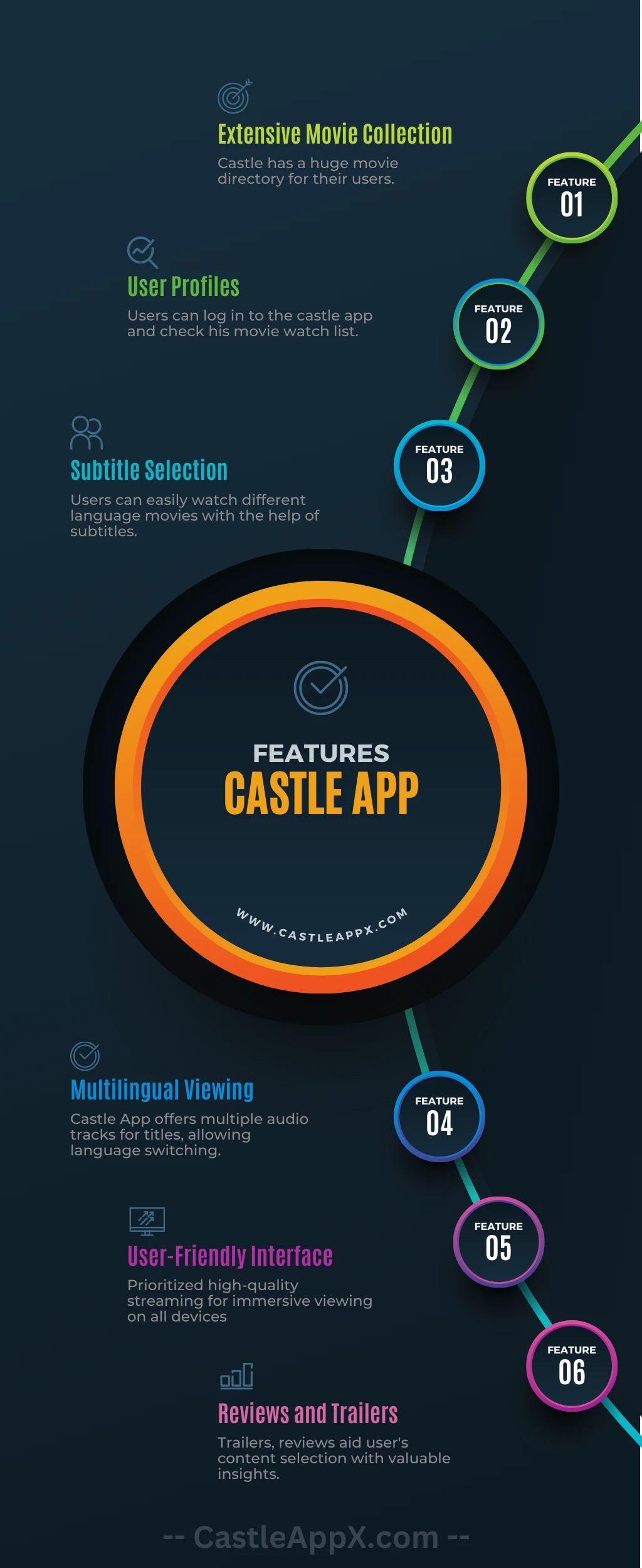 Castle App Download [ LATEST ] v1.8.1 (No Ads, Premium)